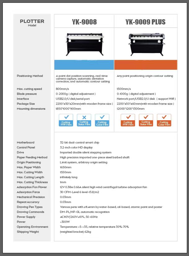 ppf cutting machine